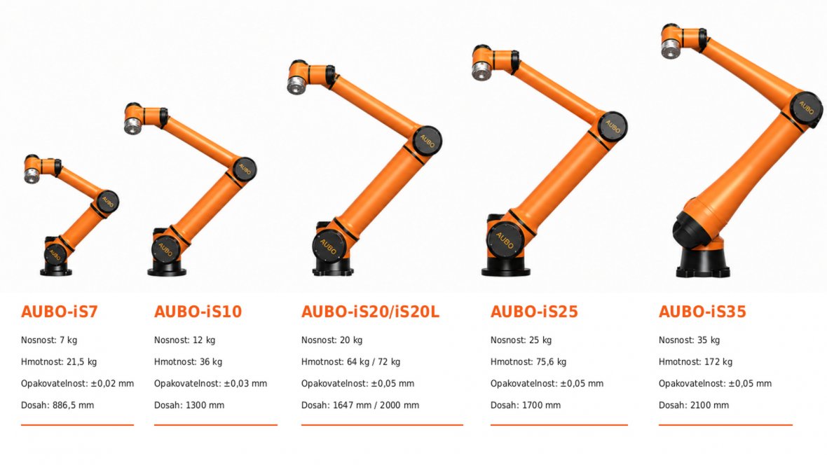 AUBO_iS_modely_a_parametry_Full_HD.jpg