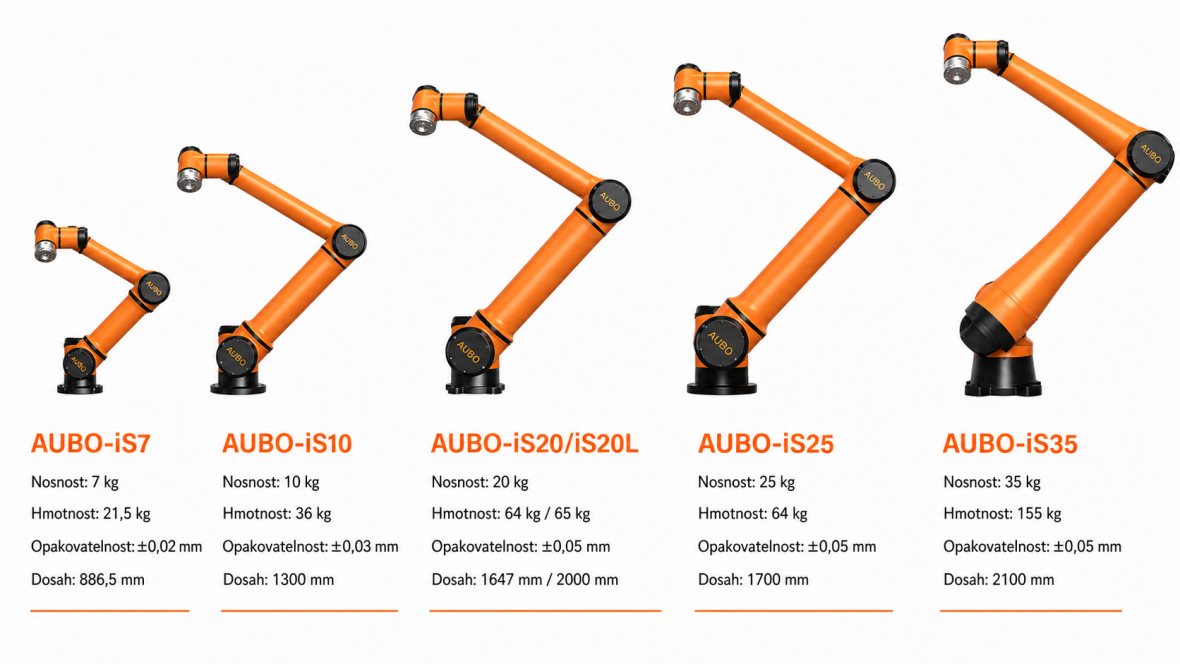 AUBO iS series side view all models with parameters CZECH